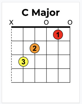 Preview of Color Coded Guitar Chord Charts