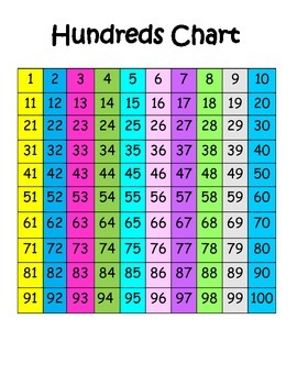 color coded hundreds chart by all kids can learn tpt