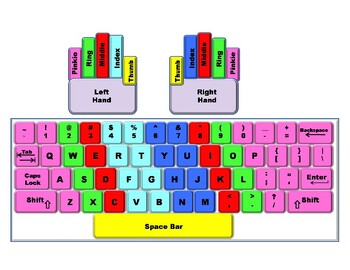 Preview of Color Coded Keyboard