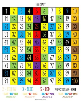 Preview of Color-Coded Multiplication Chart & 100 Chart