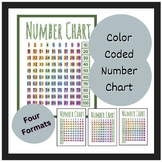 Color Coded Number Chart 1 - 100