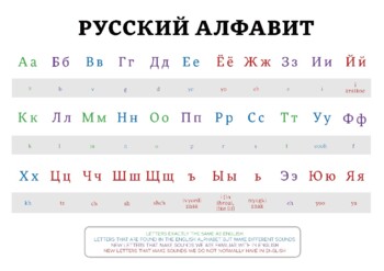 russian alphabet teaching resources teachers pay teachers