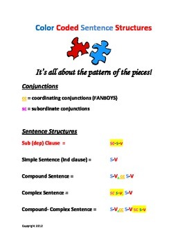 Preview of Color Coded Sentence Structure Patterns