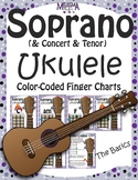 Color-Coded Soprano Ukulele Finger Chart Posters