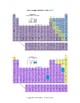 color coding the periodic table pdf