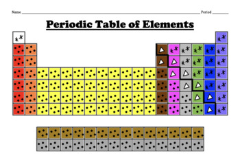 color coding the periodic table student worksheet