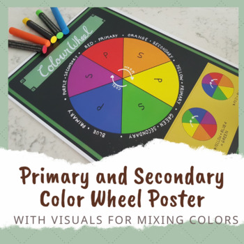 Color Wheel Poster, Primary & Secondary Colors