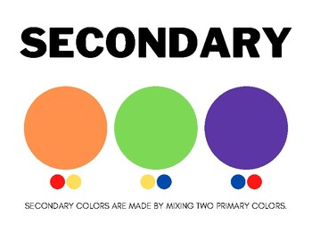 Color Families Poster by Artwork and Rainbows | TPT