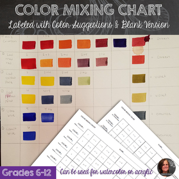 Paint Color Mixing Chart