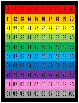 Color Number Chart by eSe de espanol | Teachers Pay Teachers