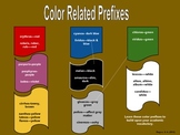 Color-Related Prefixes Poster for Medical Terminology