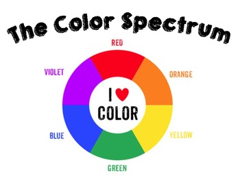 Color Spectrum Presentation by Michelle Kurasz | TPT