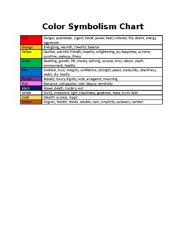 Preview of Color Symbolism Chart