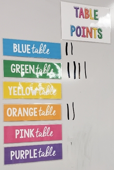 Preview of Color Table Point System