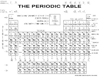 Preview of Color The Periodic Table - Rounded