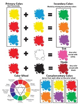 Color Wheel Chart for Teachers and Students