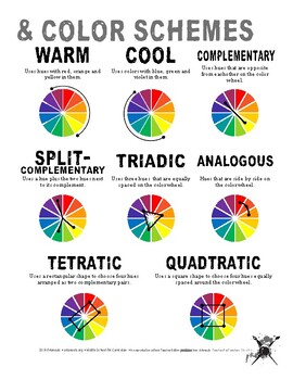 Color Theory Poster –