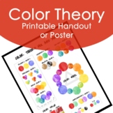 Color Theory Printable Handout or Poster includes Colour Spelling