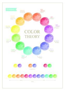 Preview of Color Theory Learning Printable Poster | Beginners