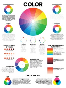 Color Theory Poster by Amanda Lea | TPT