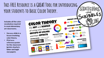 Preview of Color Theory Poster