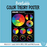 Color Theory Printable Poster