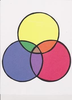 Preview of Color Venn Diagram