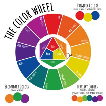 Color Wheel Poster (11x17) by rachel kantor