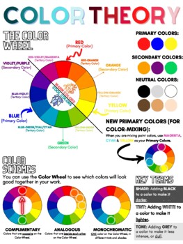 Color Wheel Anchor Chart Poster by Rosa Lee Fry TAB Art Resources