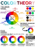 Color Wheel Anchor Chart Poster