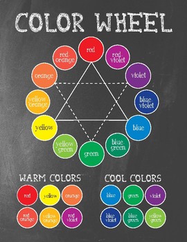 Color Wheel - Art Room - Chalkboard Themed Color Posters by Art is My Jam