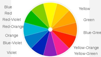 Preview of Color Wheel Drag & Drop PPT Activity