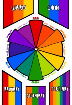 Primary Secondary and Tertiary Color Wheel Poster - Tertiary