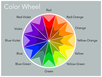 color wheel poster