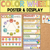 Color Wheel Poster & Color Scheme Labels for Bulletin Boar