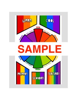 Color Wheel - Primary, Secondary & Tertiary Colors Poster for Sale by  PanosTsalig