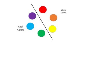 Color Wheel Powerpoint by bARTtik's Art Room | Teachers Pay Teachers