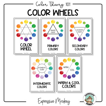 Color Wheel Poster, Color Theory Reference, Colour Wheel Printable