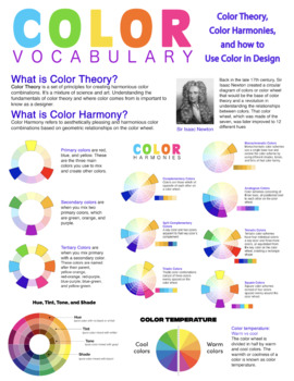 Color Terminology and Color Wheel