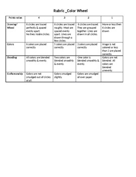 color wheel project rubric