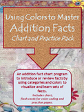 Using Colors to Master Addition Facts; Chart and Practice Pack