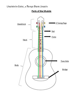 Preview of Color and Label the Ukulele