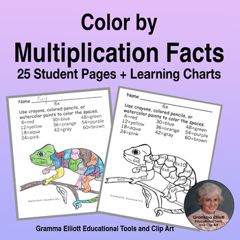 Color by Number Multiplication Facts - no prep - answer keys and Charts