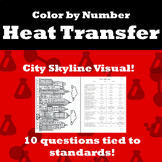 Color by Number - Heat Energy Transfer
