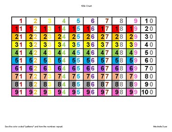 Preview of Color coded 100s chart