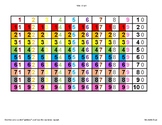 Color coded 100s chart