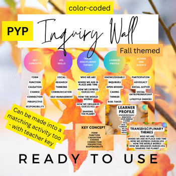 Preview of Color coded FULL IB PYP Bulletin Board Unit of Inquiry - Fall pumpkin theme