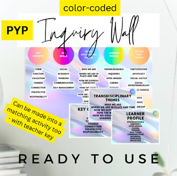 Preview of Color coded FULL IB PYP Bulletin Board Unit of Inquiry - Holographic theme