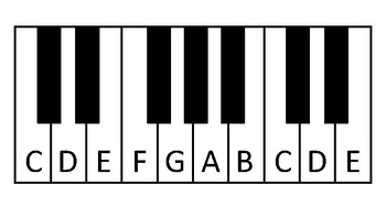 Color-coded piano/keyboard (Printable) by Transdisciplinary Teacher