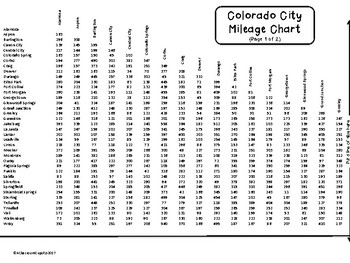 City To City Mileage Chart